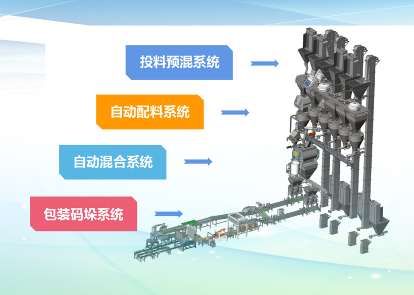 @你，肥料大廠的粉劑和液體水溶肥生產(chǎn)線設(shè)備展示（整套集成）